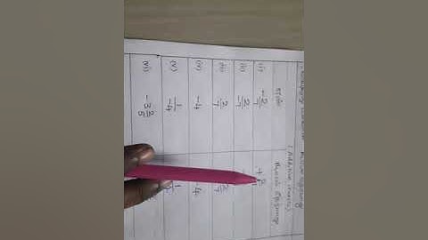 Additive,multiplicative inverse, additive,multiplicative identity  in tamil for grade 8