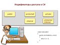 Модификаторы доступа в C# | .NET | ООП | #3