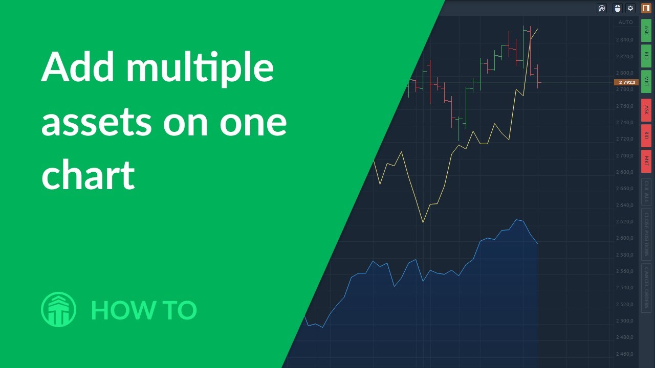 Overlay Two Stock Charts