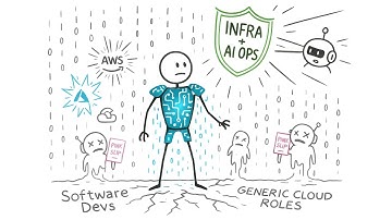 Deze ene vaardigheid maakt cloud engineers onaantastbaar