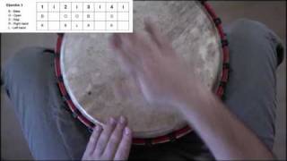 Moribayassa for beginners - djembe lessons