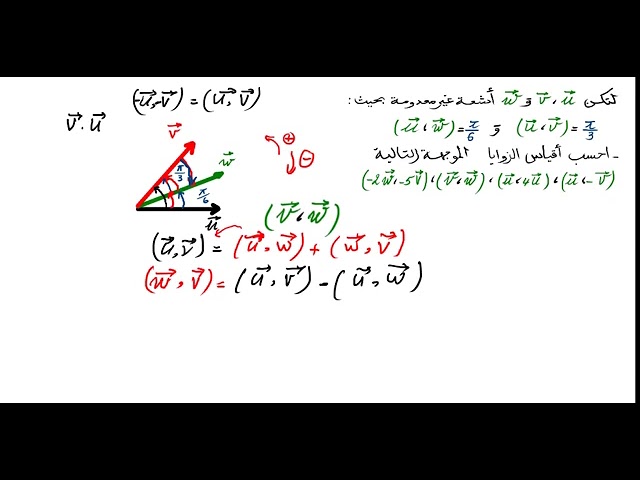 مراجعة شاملة في الزوايا الموجهة للثانية ثانوي رقم 2