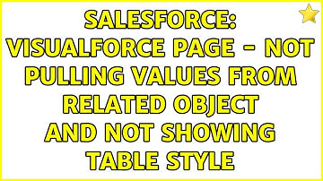 Salesforce: Visualforce page - not pulling values from related object and not showing table style
