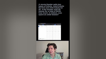 Desmos Makes This Hard Question Impossible to Get Wrong #satmath #trick
