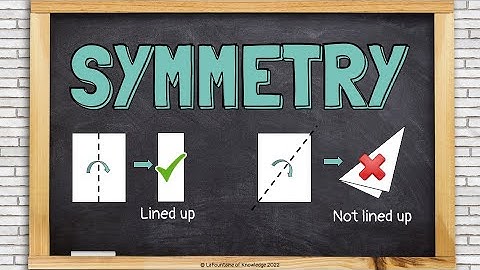 What is Symmetry and Finding Lines of Symmetry