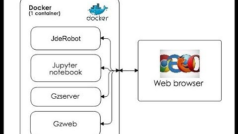 JdeRobot Academy multiplatform on local host