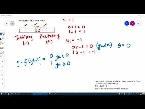 McCulloch-Pitts (MP) neuron for NOT gate