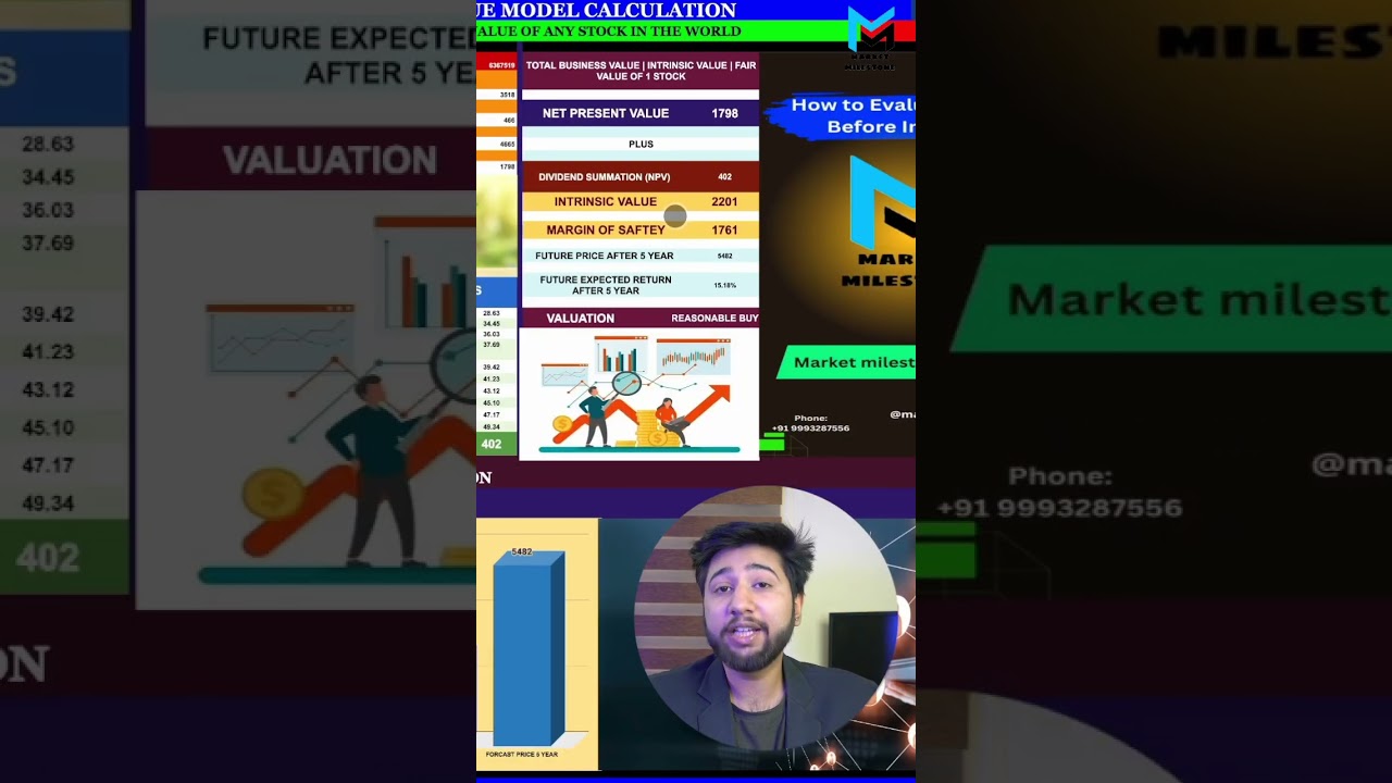 How To Build Wealth Using SIP | Beginners Guide to Investing 