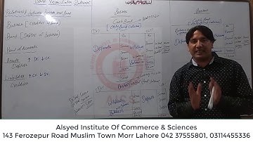 Lecture 1 | Financial Accounting B.Com I | By Sir Qaiser