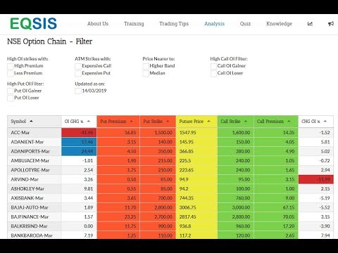 Nse Option Chain With Eqsis Advanced Open Interest Filter Explained Youtube