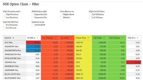 NSE Option Chain with EQSIS advanced open interest filter explained