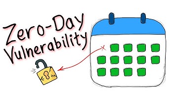 What is Zero-Day Vulnerability?
