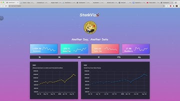 StonkViz🚀 - Stock Price Prediction through Sentiment Analysis