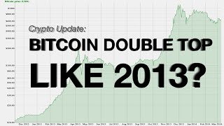 Apple job listing for senior manager ...