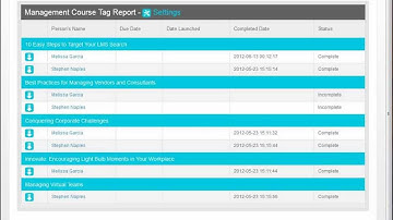 Percolate LMS™ Administrator Tour Part 4: Editing Tags and Viewing Reports