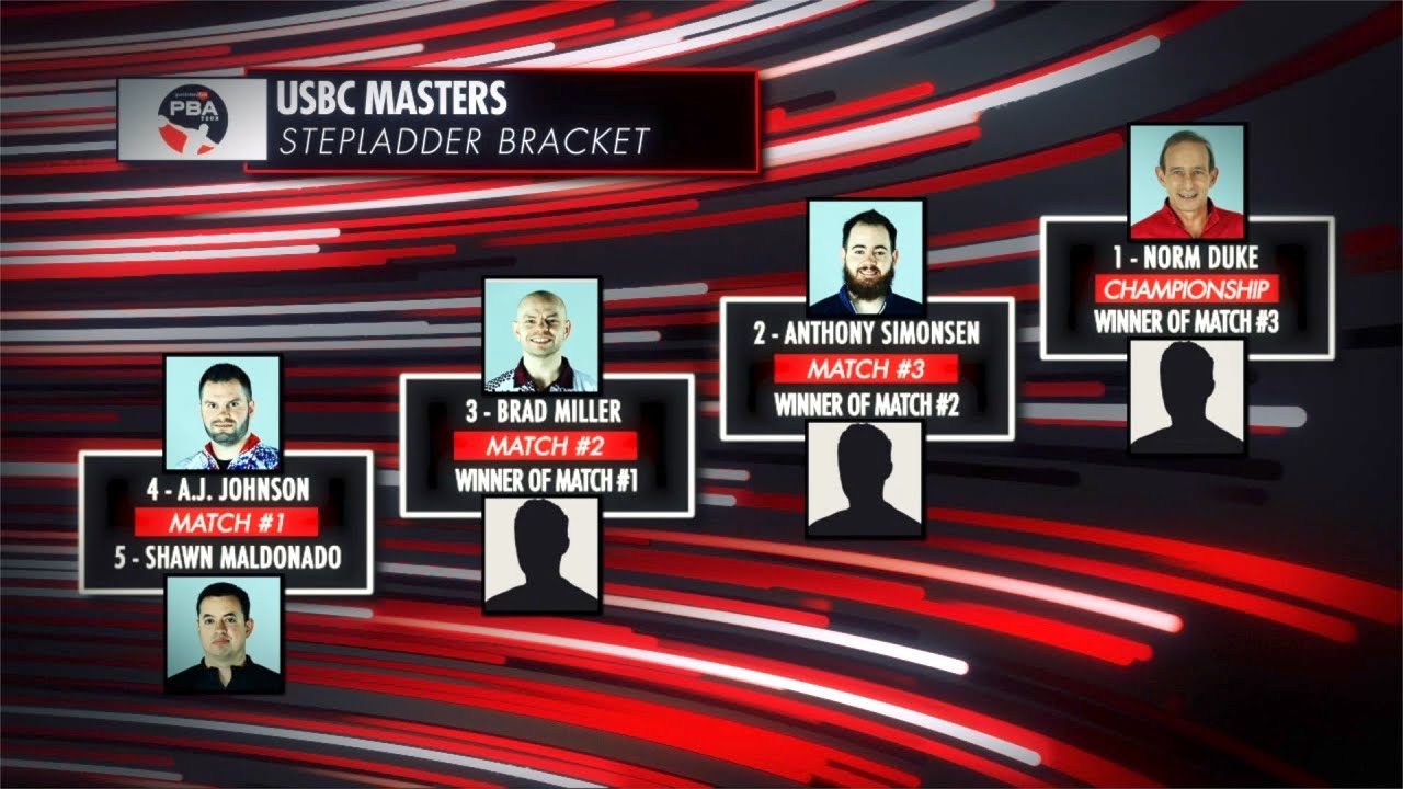 2022 USBC Masters Stepladder Finals Full PBA Bowling Telecast