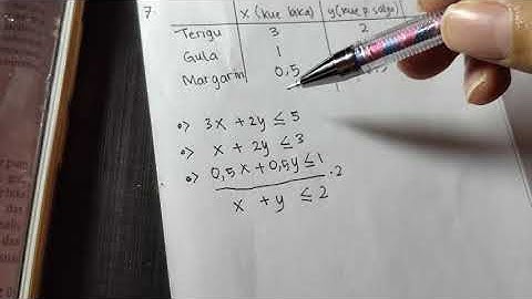 PROGRAM LINEAR TUGAS 3 | AULIA EKA XIA5 04