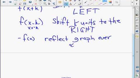 Concept   Transformations of some Basic Functions 2.7E
