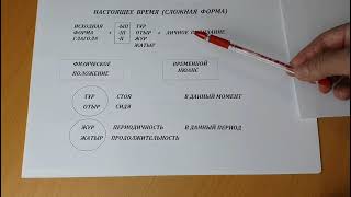 Времена глагола в казахском языке. Нақ осы шақ. Собственно-настоящее время.