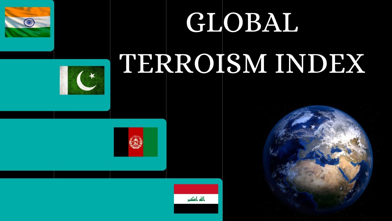 Global Terrorism Index | Bar Chart Race | 2014-2019 | Rating Channel