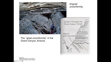 Geological Time/Clocks in Rocks Part 2/3