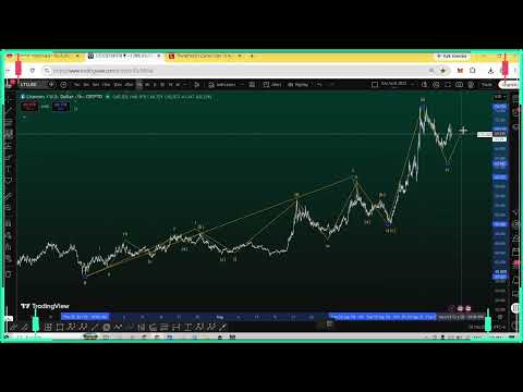 Litecoin GPS Navigation Strategy Elliot Waves! Upcoming Wave To Watch For! (Educational + Signal)