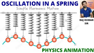 SIMPLE HARMONIC OSCILLATOR, SIMPLE HARMONIC MOTION, PHYSICS WITH ANIMATION, #P4URKD