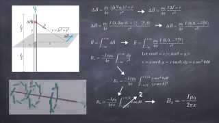 ch17: M&I 4th Ed Magnetic Fields