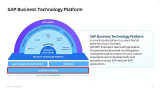 Innovate with SAP HANA Cloud - an agentic multi model database service