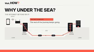 If Everything Is Wireless, Why Is the Internet Under the Sea