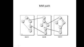 21 Testing validation activities lecture3