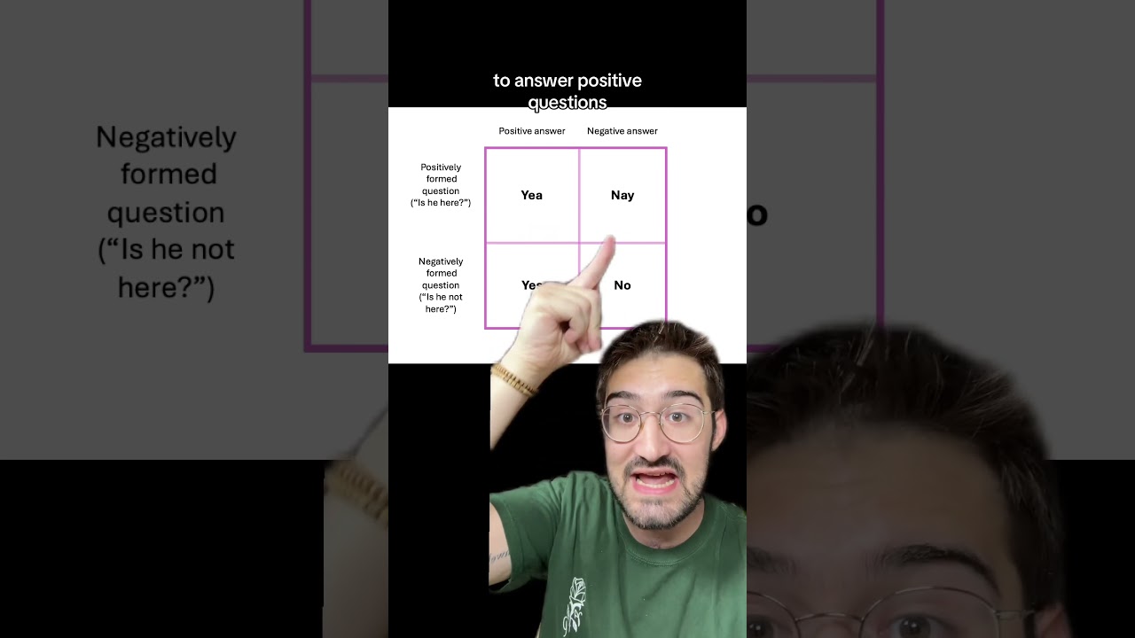Секретные альтернативы «Да» и «Нет»