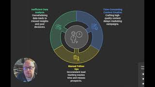 Supercharging Marketing with AI