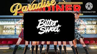 SECRET NUMBER (시크릿넘버)-‘Bitter Sweet’ [LINE DISTRIBUTION] | AOA My Fav￼orite.