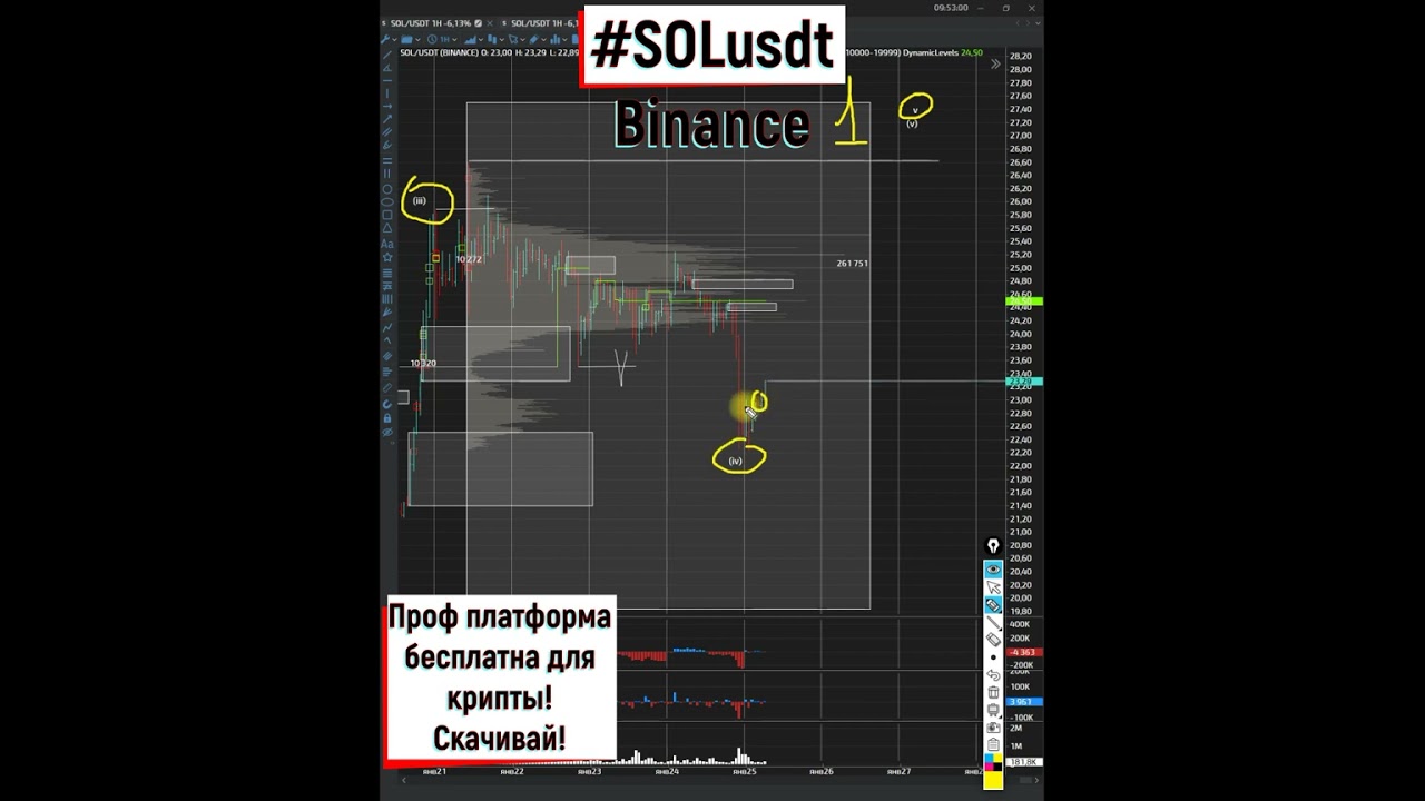 Солана почти завершила свой первый импульс в лонг 25 01 2023