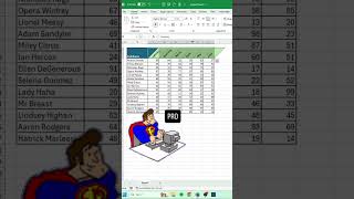 excal Trick || Yogesh Rao || #exceltips #tricks #gk #focusinguide #dataanalysis #mstechtricks