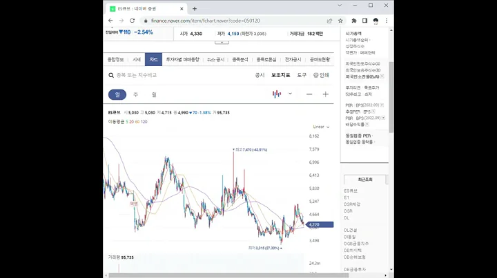 ES큐브 주가 전망 및 차트 분석
