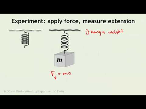1.1: Curve fitting using pylab: Spring problem