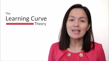 The Learning Curve Theory