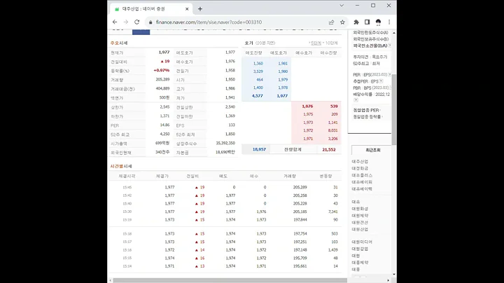 003310대주산업 주가 전망 및 차트 분석