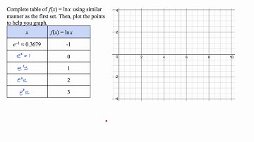 Alg2 15.2 Graphing Logarithmic Functions