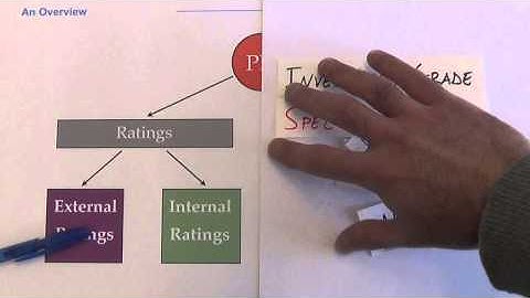 TW3421x - Week4 - Summary