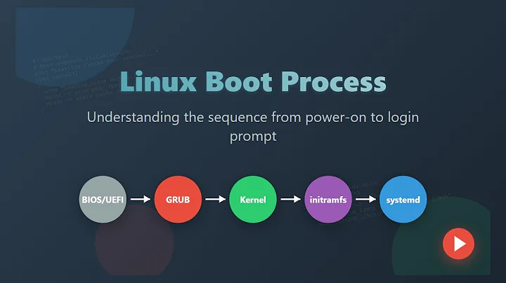 Linux Boot Process Explained for Beginners: BIOS, GRUB, Kernel & systemd