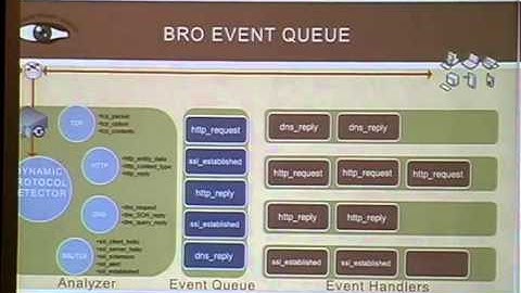 ShmooCon 2013: NSM And More With Bro Network Monitor