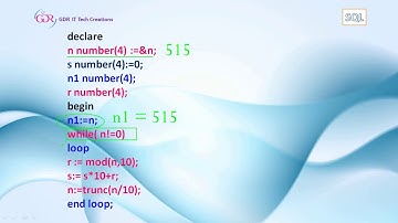 PL/SQL Program: Checking for Polindrome Number in Telugu
