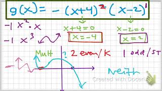 Graph polynomials with multiplicity (already factored)
