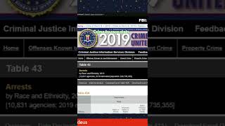 "The Shocking Truth About Crime and Race in America |FBIStatsEXPOSED!"   #trendingshorts  #subscribe