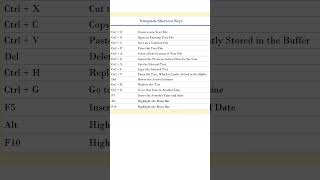 Notepad Shortcut Keys | Windows Notepad Keyboard Shortcuts |