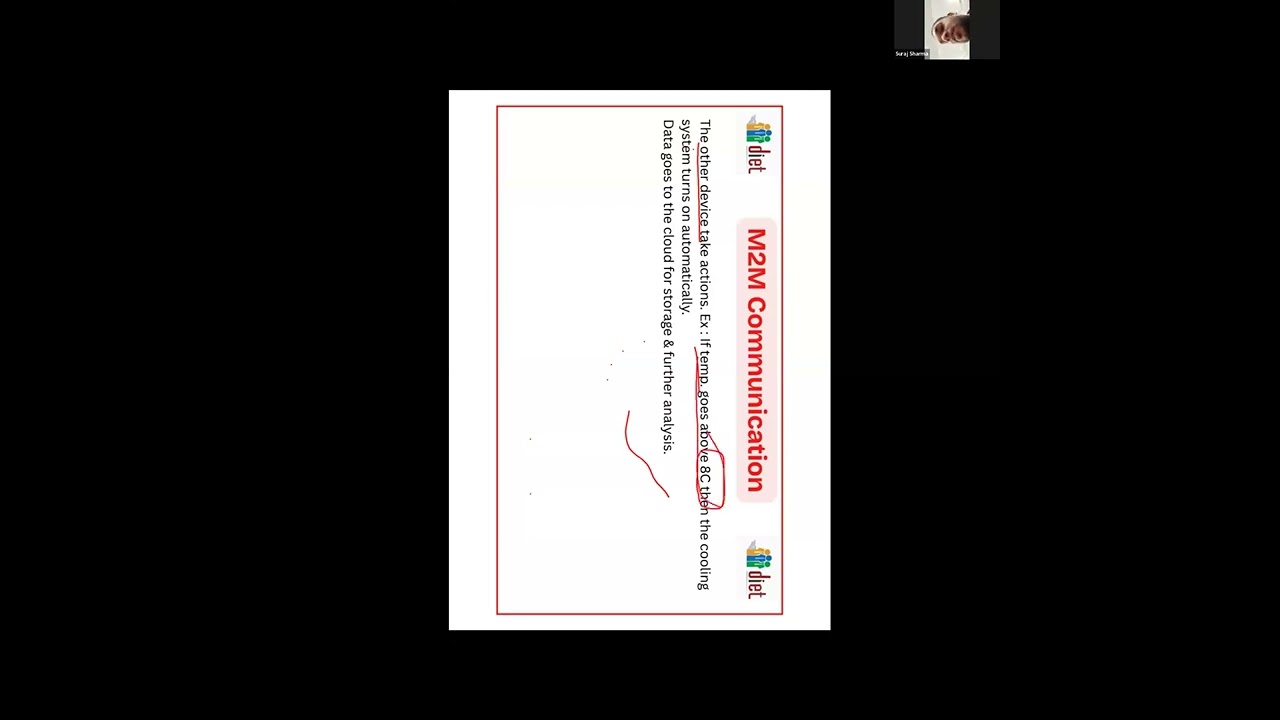 B TECH 7TH SEM CSE INTERNET OF THINGS UNIT 1 VIDEO LECTURE 25 26 OHOU