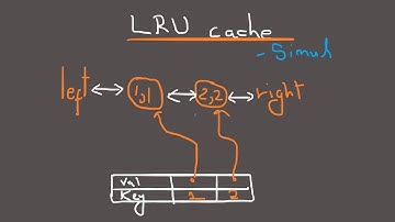 Problem 146 - LRU Cache Solution Explained